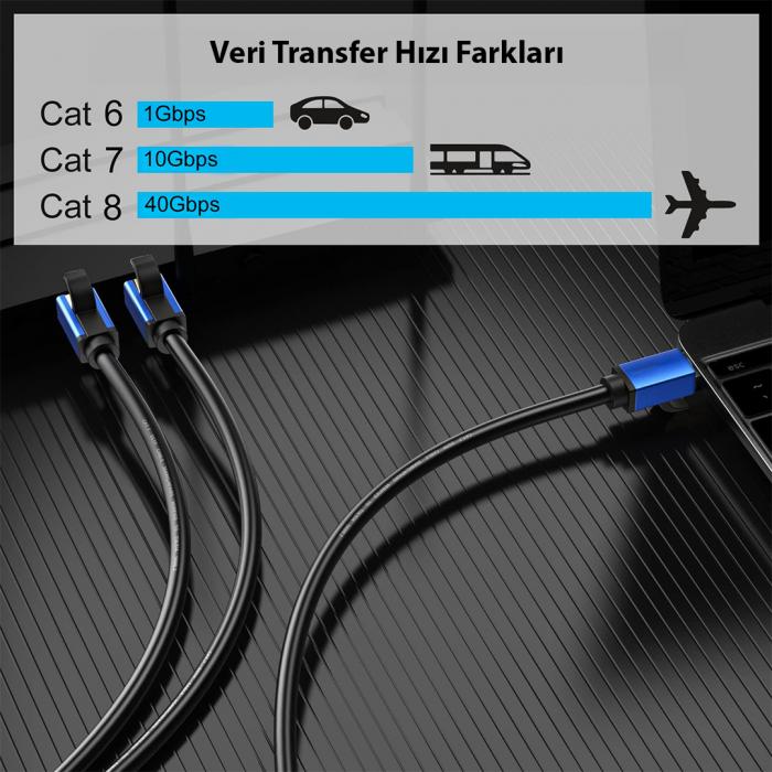 POWERMASTER PM-25141 CAT8 S/FTP RJ45 ETHERNET 1 METRE KABLO (40 GBPS HIZ DESTEKLİ)