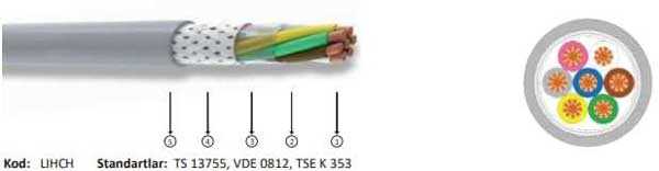 Hes Lihch 4x1.5 Mm Kablo